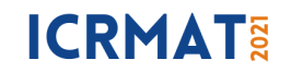 Logo ICRMAT2021